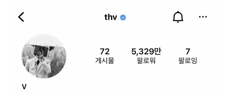 V (BTS) lại lập kỷ lục Instagram mới